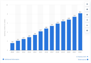 Affiliate marketing strategy chart for beginners